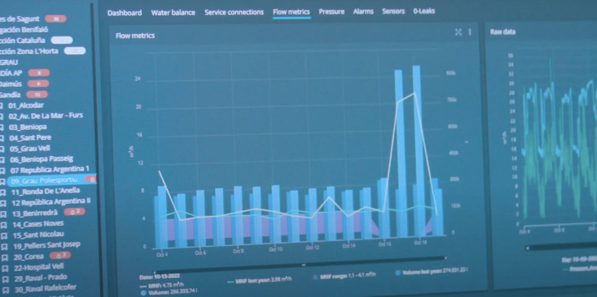 Global Omnium turns smart meter data into actionable insights with Xylem Vue powered by GoAigua